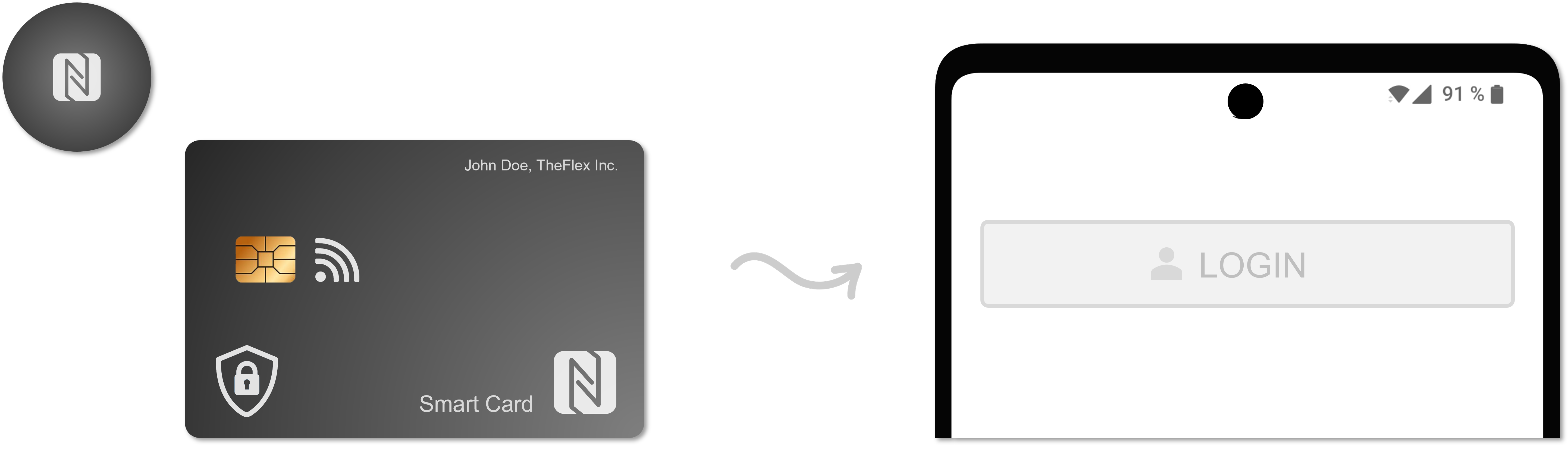 Secure login via SmartCard or NFC Chip